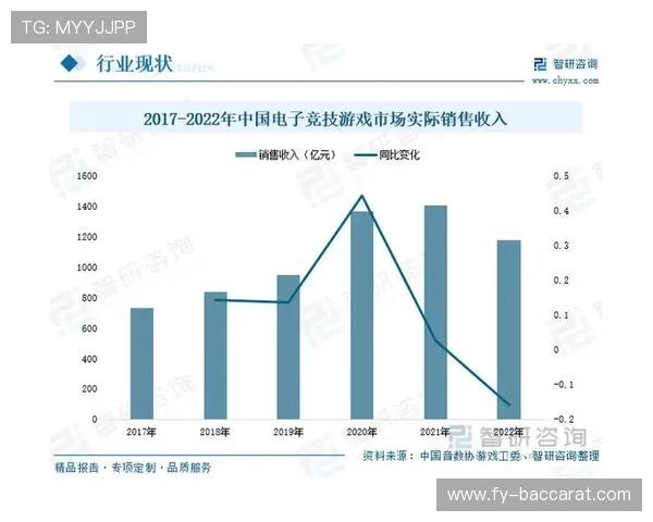 为什么竞技游戏能够孕育出职业选手并形成独特的职业化发展道路